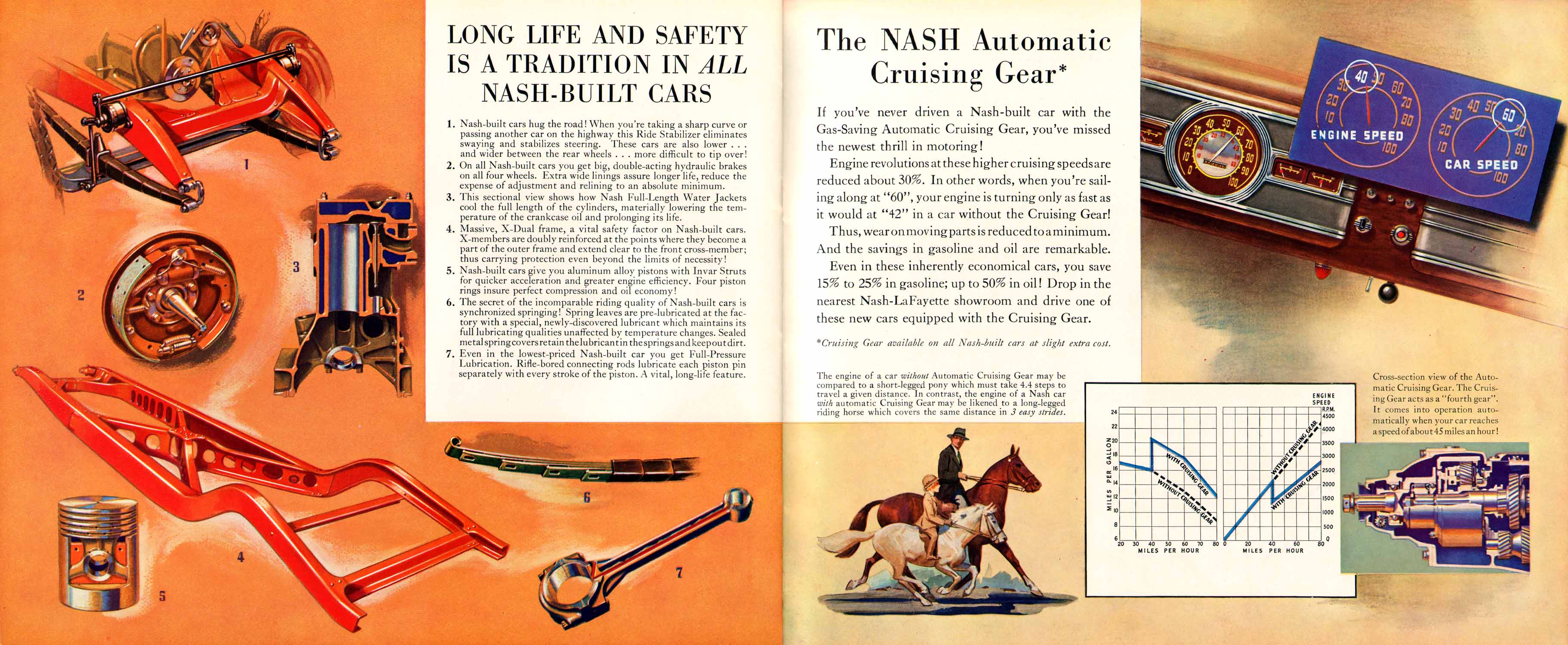 1937 Nash Brochure Page 17